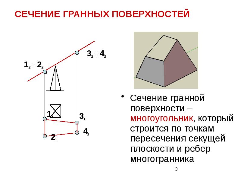 Изображения на плоскости вертикального сечения поверхности местности в заданном направлении это