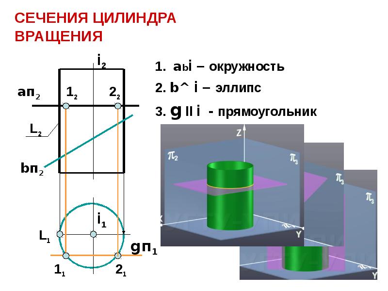 Площадь сечения поверхности плоскостью