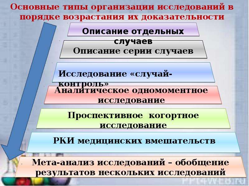 Основные этапы понятия. Контрактная исследовательская организация. 8. Понятие о доказательности клинических исследований.. Образование в порядке возрастания. Расположите в порядке возрастания уровни образования.