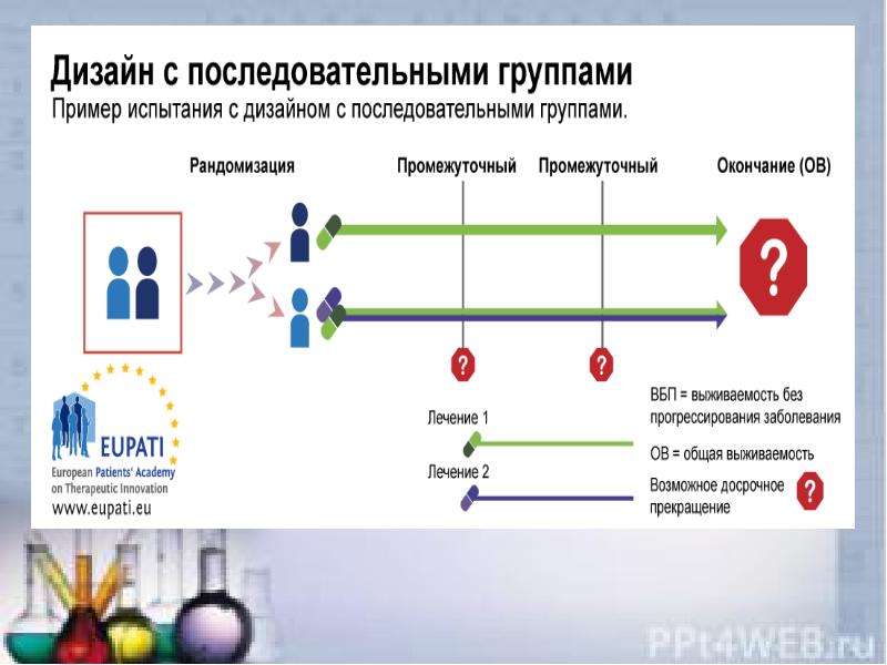 Последовательные испытания