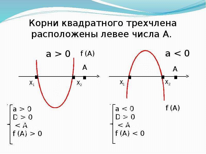 Корень трехчлена