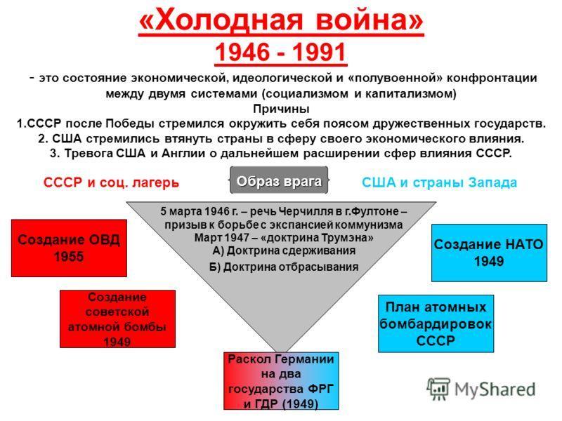 Советская внешняя политика 1945 1985 гг план