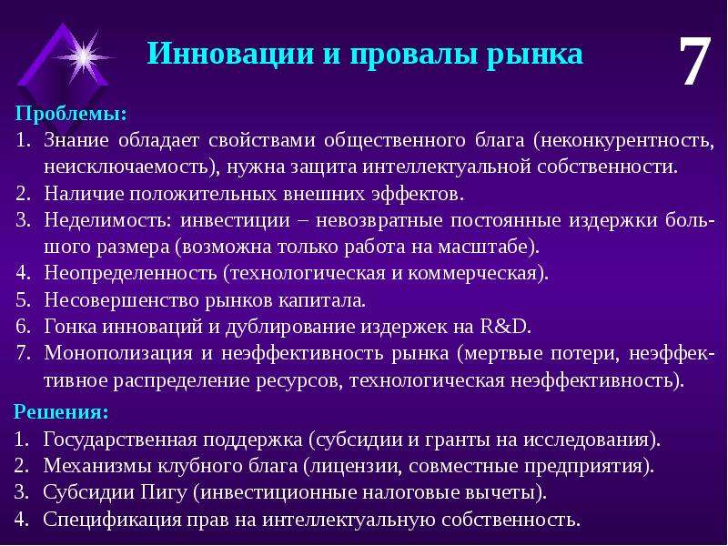 Наличие положительный. Теория провалов рынка. Провалы фиаско рынка. Проблемы инноваций. Фиаско рынка монополизация экономики.