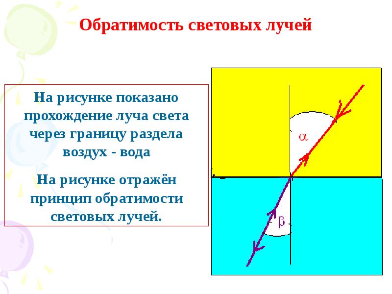 Преломление света рисунки