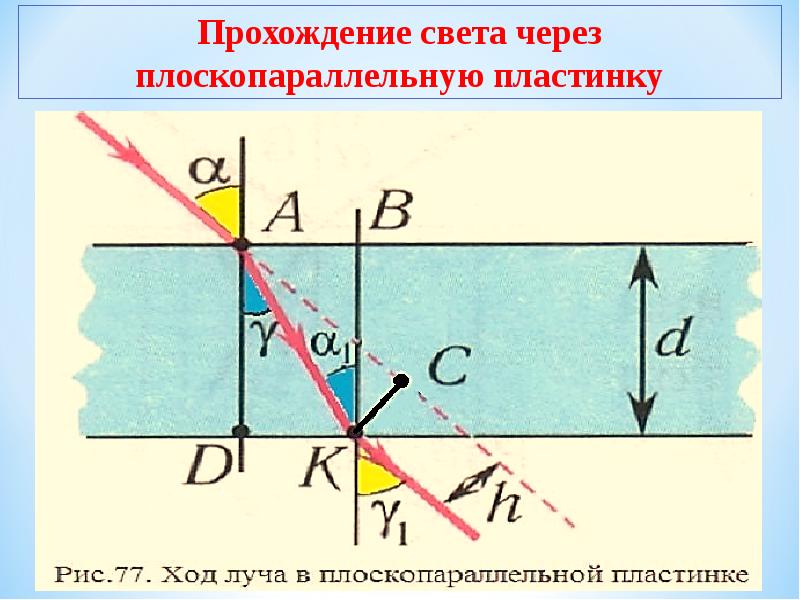 Преломление света на стекле рисунок