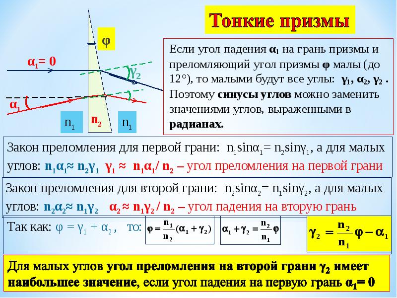 Зависимость угла преломления от угла падения света