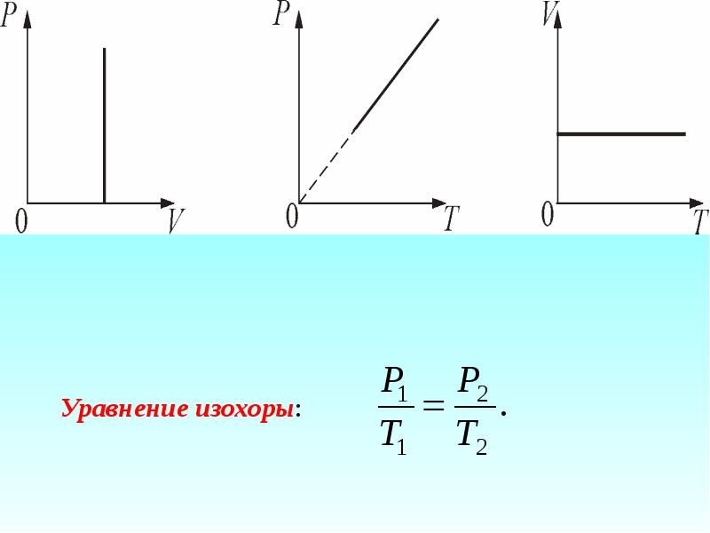 Изохора. Уравнение изохоры. Уравнение изобара и изохора. Уравнение изохоры химической реакции. Уравнение изохоры физика.