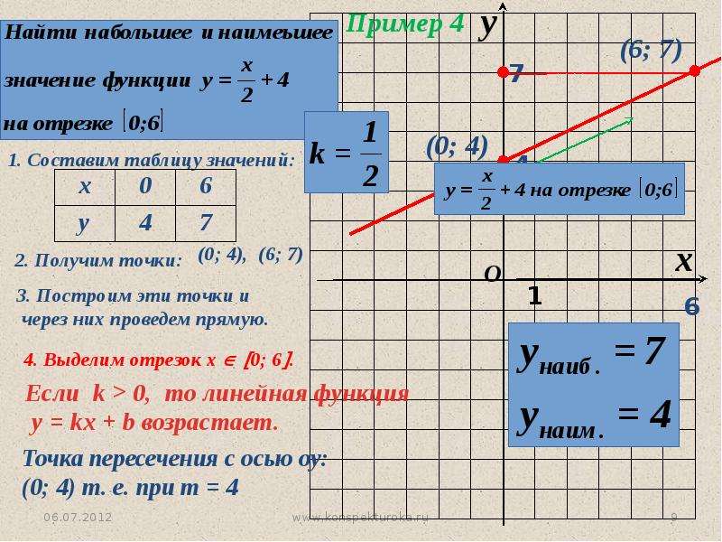 Линейная функция и ее график 7. Линейная функция 7 класс Алгебра. Линейная функция и её график 8 класс. Линейная функция и её график 7 класс презентация. Линейная функция 9 класс Алгебра.