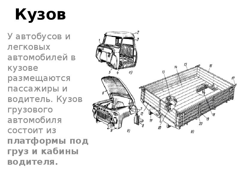 Кузов грузового автомобиля. Кузов грузового автомобиля состоит:. Кузов грузовика из чего состоит. Устройство кабин и платформы грузового автомобиля презентация. Грузовик состоит из кабины и кузова.