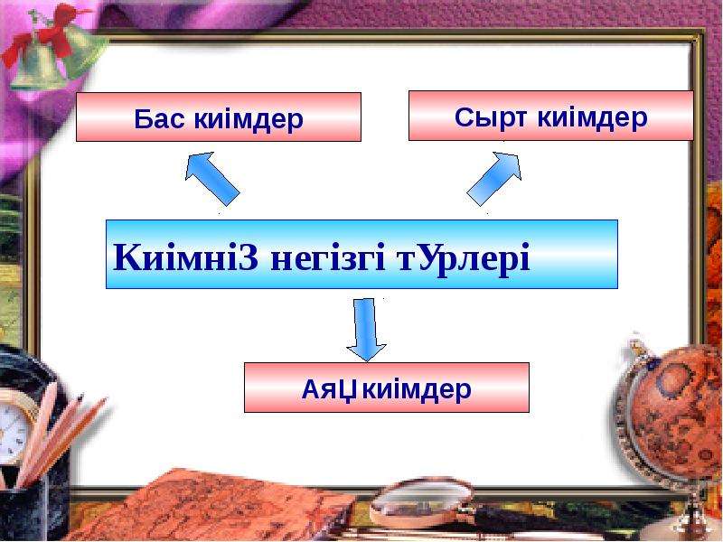 Тіл тазалығы презентация