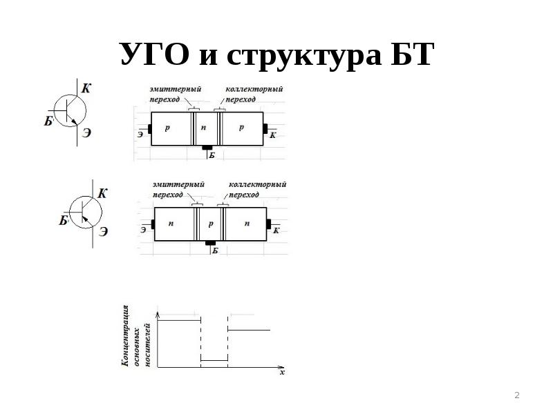 Презентация на тему биполярные транзисторы