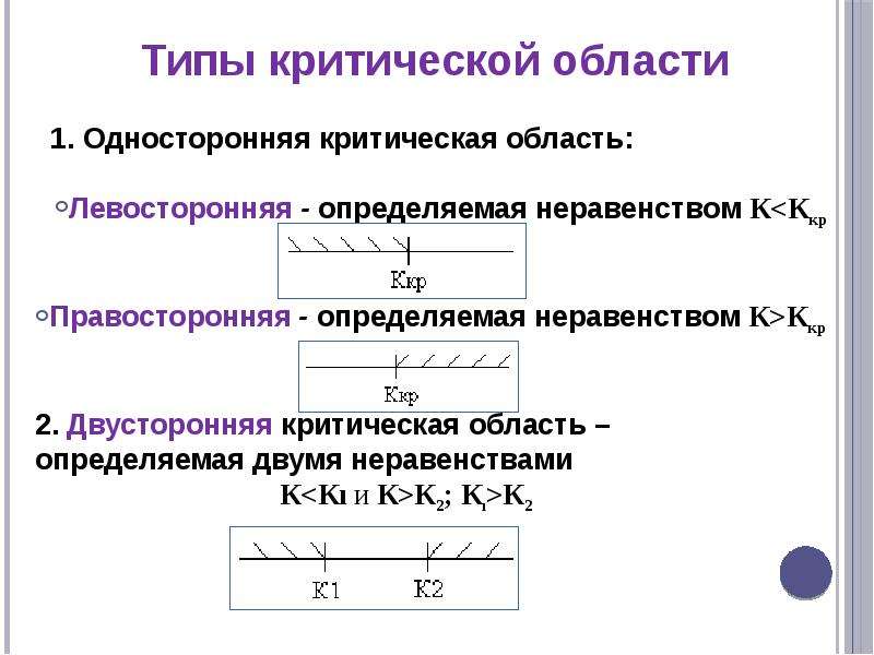 Общая схема проверки статистических гипотез