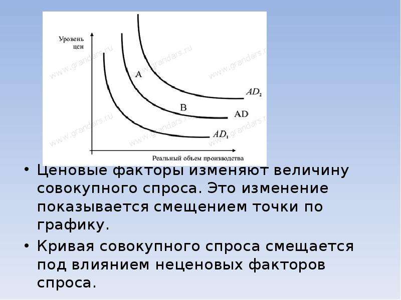 Кривая совокупного предложения выражает отношение между