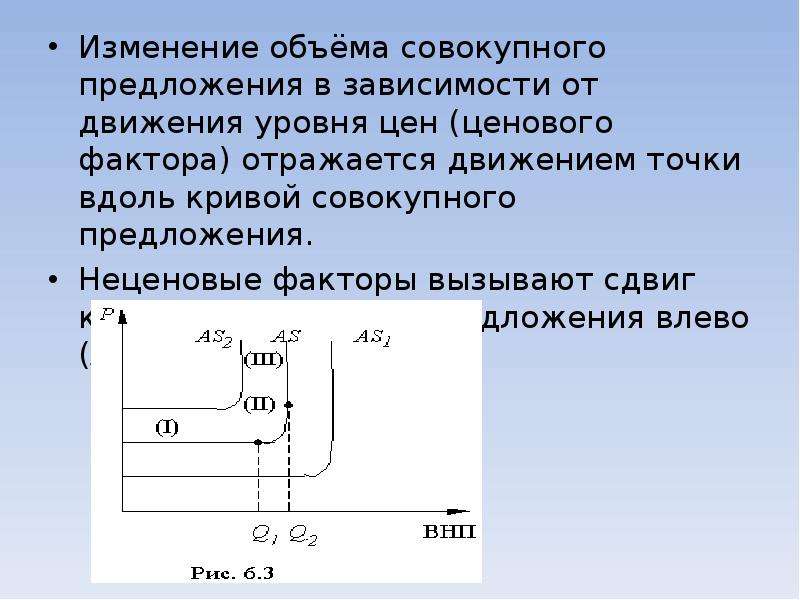 Совокупный объем. Объем совокупного предложения. Факторы сдвига Кривой совокупного предложения ценовые. Изменение Кривой совокупного предложения. Факторы сдвига Кривой совокупного предложения влево ценовые.