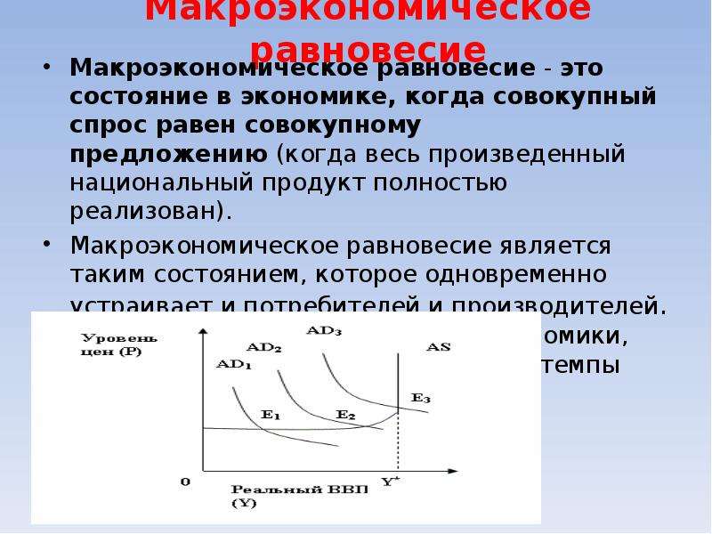 Изменение макроэкономического равновесия показанное на рисунке может быть следствием