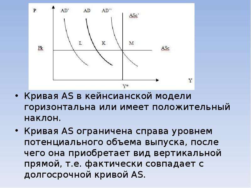 Потенциальный объем производства