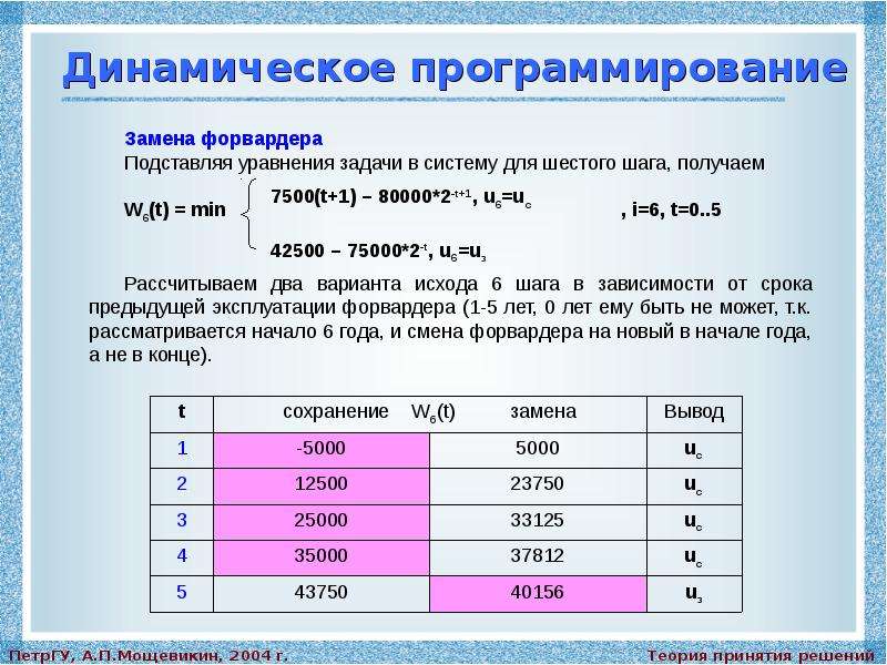 Презентация динамического программирования - 83 фото