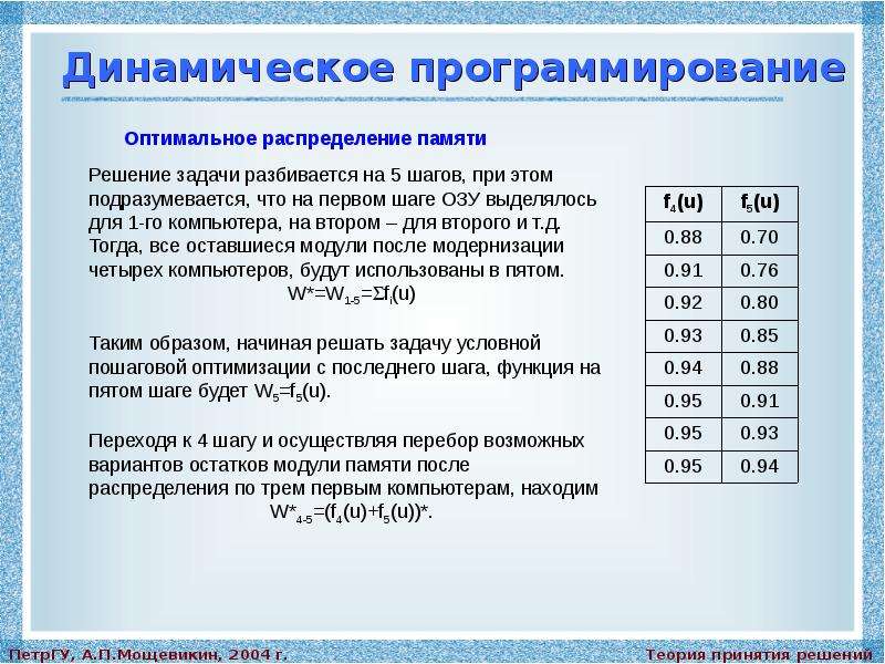 Программирование решения. Динамическое программирование. Решение задач динамического программирования. Алгоритм динамического программирования. Классические задачи динамического программирования.