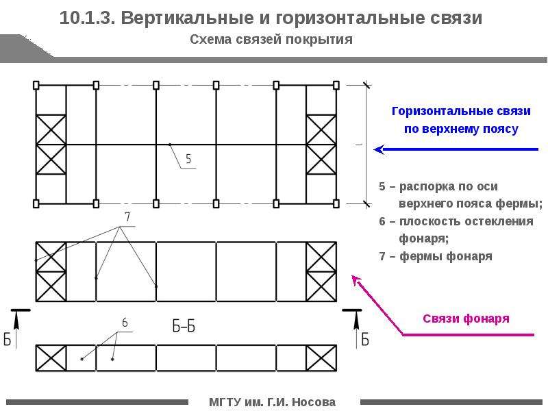 Покажи горизонтальную. Горизонтальные и вертикальные связи покрытия. Горизонтальные связи. Схема связей по покрытию. Горизонтальные связи по покрытию.