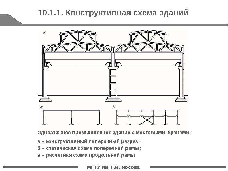 Разрез промышленного здания чертеж