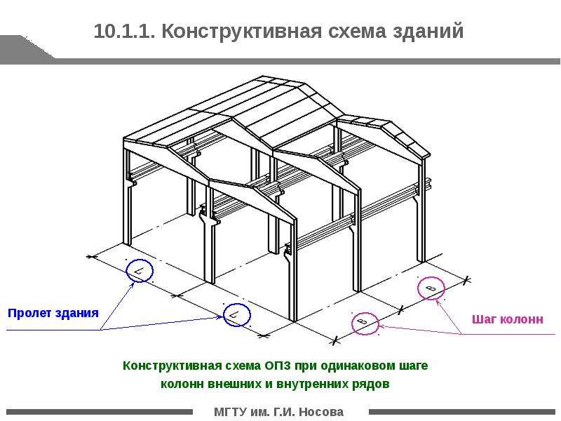 Пролет это. Конструктивные схемы зданий. Пролет здания в схема. Пролет промышленного здания. Пролеты производственных зданий.