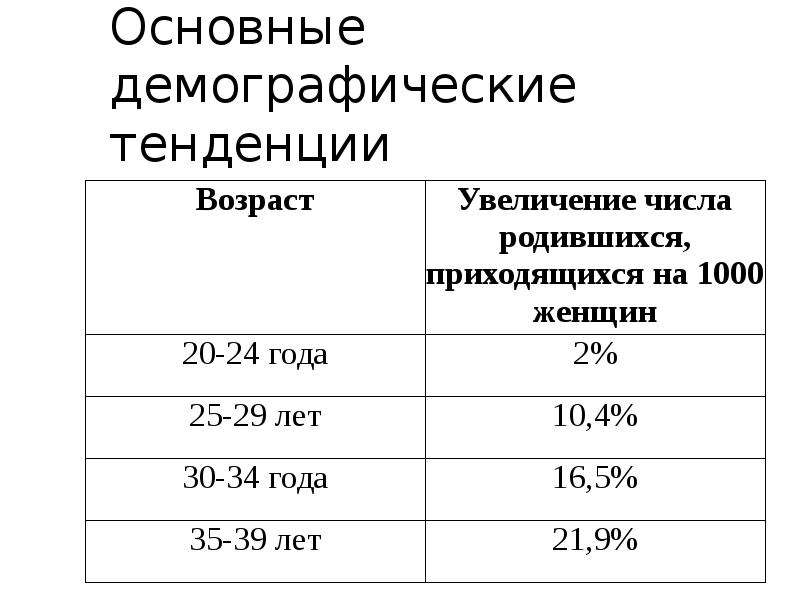 Назовите основные направления демографии