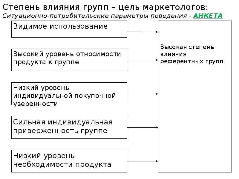 Группы влияния