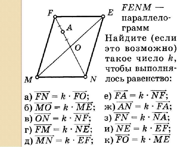 Изображения полученные на плоскостях координатного угла и совмещенные в одну плоскость называют