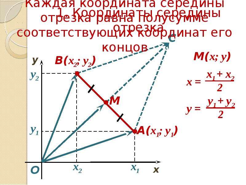 Координаты середины ав