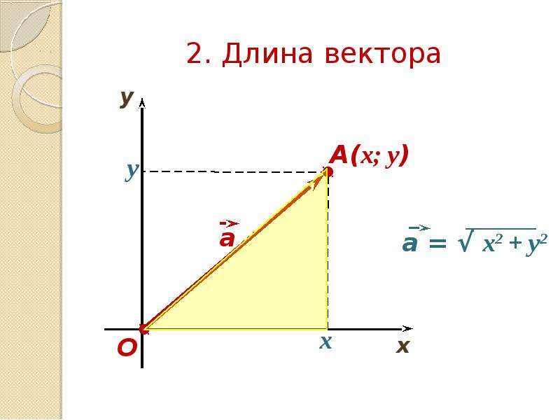 Найти длину вектора 2 7