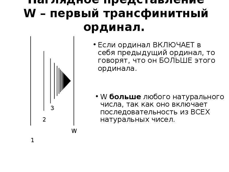 Ординал. Ординал Веблена. Первый трансфинитный ординал. Множество всех конечных ординалов. Метод бесконечного спуска.