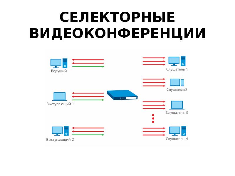 Программы для видеоконференций презентация