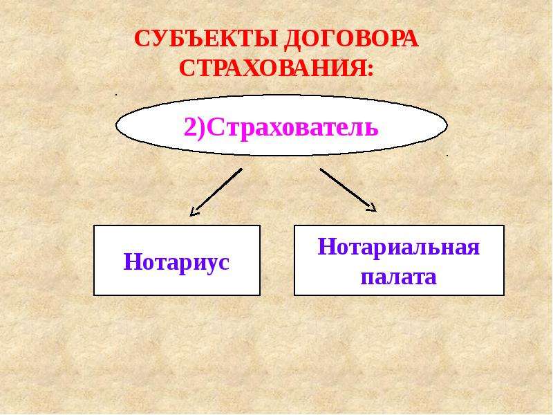 Субъекты договора. Субъекты договора страхования. Субъекты договора сострахования. Субъекты сделки. 4 Субъекта.