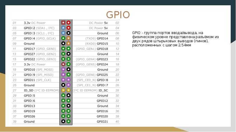 Пинов что значит. Gpio14. GPIO выводы. GPIO 21.. Gpio21 вывод звука.