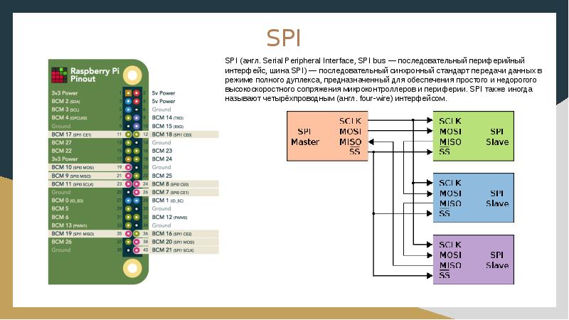 Spi это в проекте