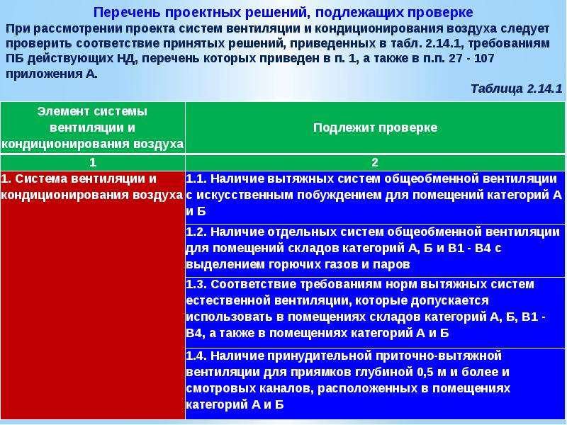 Реестр проектов. Нормативно-техническая экспертиза это. Нормативно-технические нормы состояния свт.