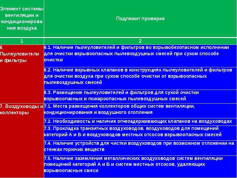 На ксб проверке подлежат