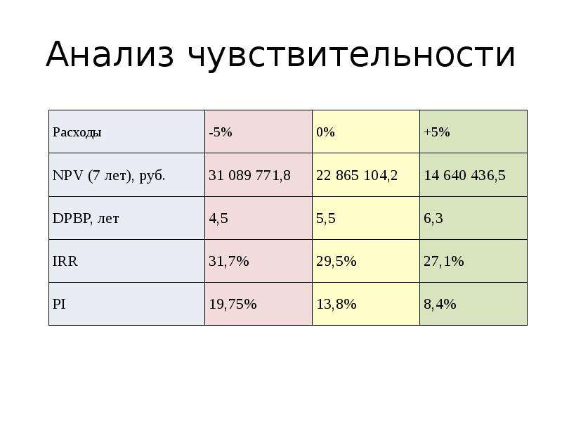 Перечислите возможные