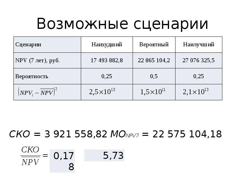 Возможные сценарии