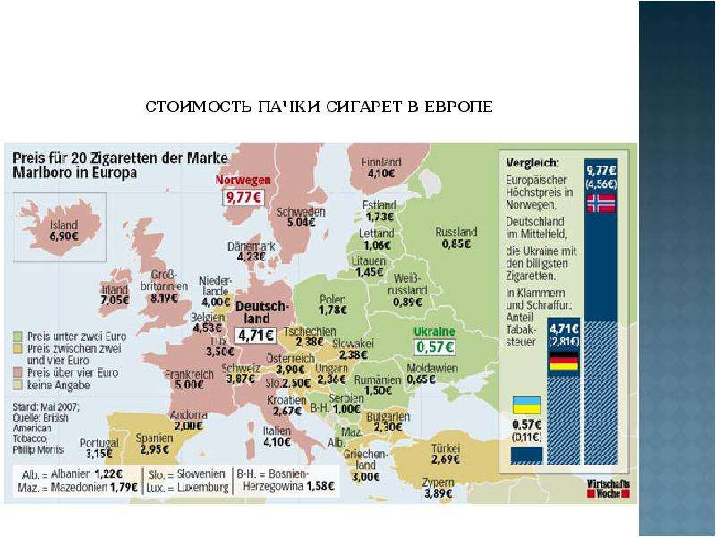 Себестоимость пачки сигарет. Стоимость пачки сигарет в Европе. Средняя стоимость сигарет.