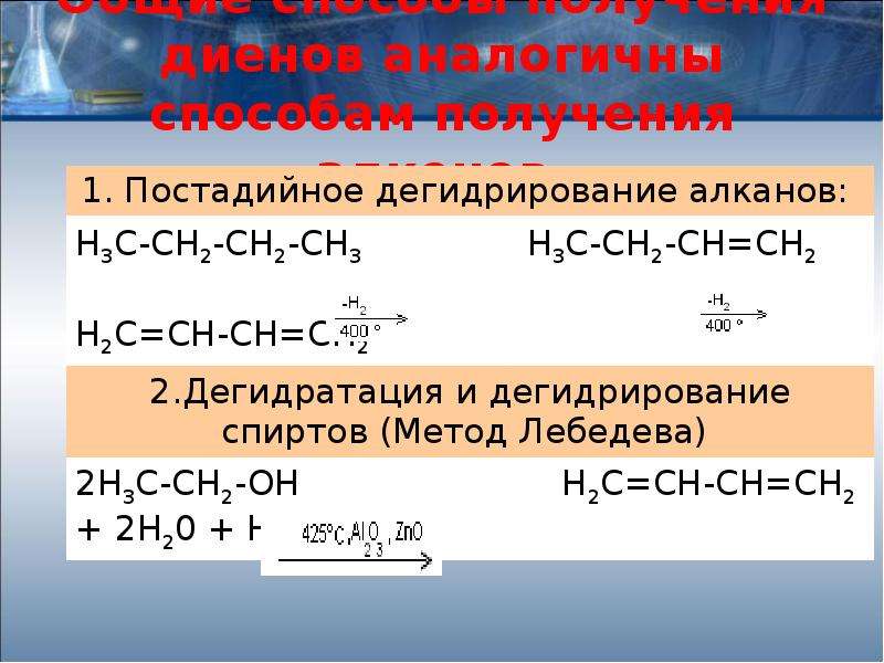 Диеновые углеводороды получение. Получение алкадиенов. Получение диеновых углеводородов. Способы получения алкенов и алкадиенов.