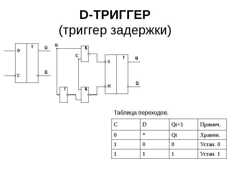 D триггер