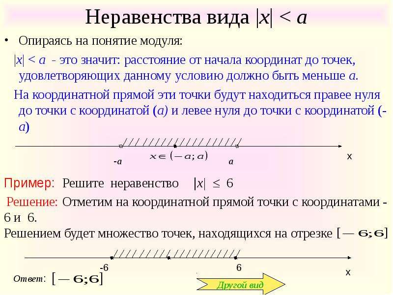 Неравенство числа на координатной прямой