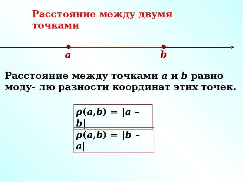 Между какими точками. Модуль разности. Модуль разности углов. Модуль разницы. Модуль разности между числами.