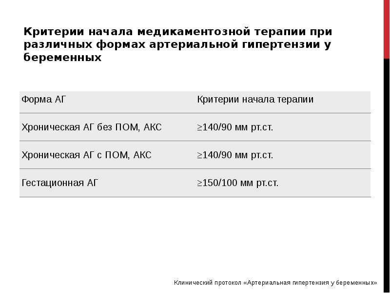 Артериальная гипертензия мкб. Артериальная гипертензия у беременных код по мкб 10. Мкб 10 артериальная гипертония беременных. Гестационная артериальная гипертензия мкб 10. Гестационная гипертония мкб 10.