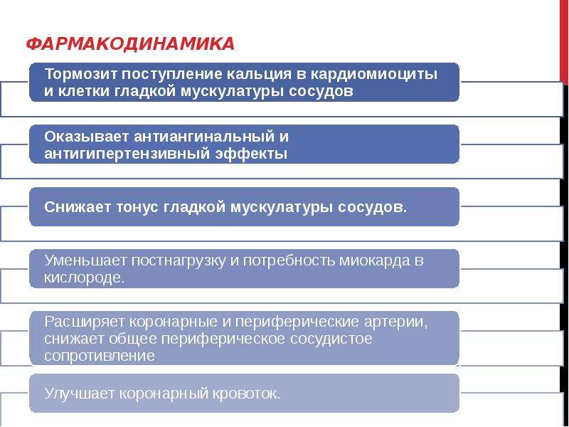 Принципы фармакотерапии артериальной гипертензии