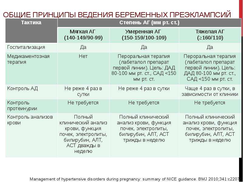 Памятка беременным о гсд новая 2019 для печати с картинками