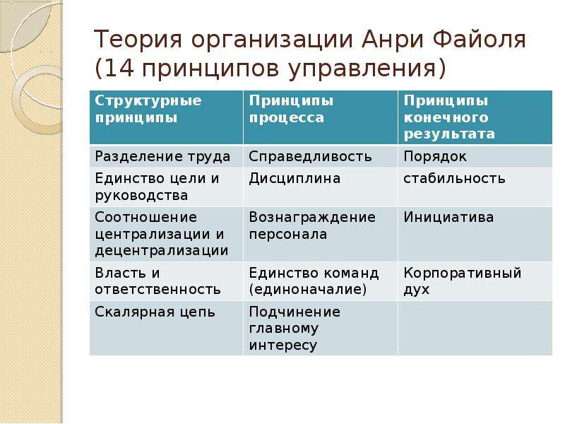 Экономическая теории организации