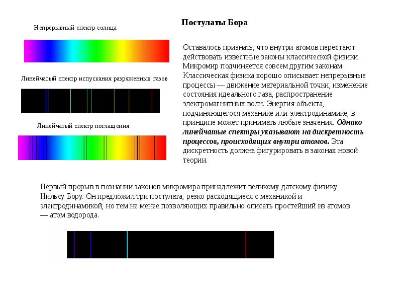 Происхождение линейчатых спектров 9 класс презентация. Линейчатый спектр водорода. Непрерывный спектр и линейчатый спектр. Непрерывный спектр излучения спектр испускания. Линейчатый спектр испускания физика.