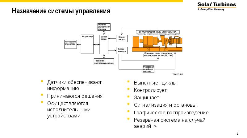 Система управления датчиками